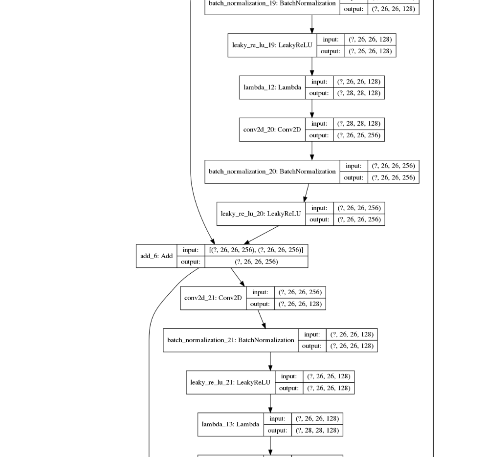 pip install pydot ng and pip install graphviz