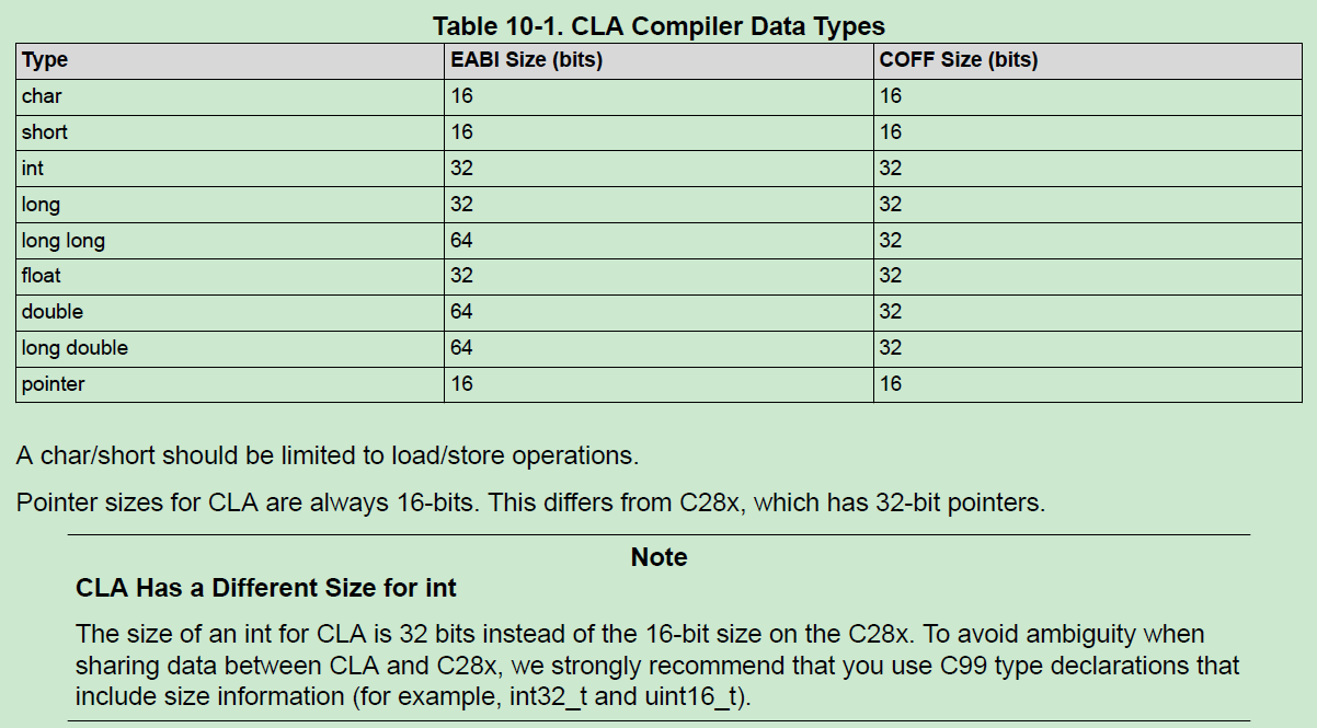 TMS320F280049C 学习笔记32 TMS320C28x Optimizing C/C++ Compiler 阅读随笔