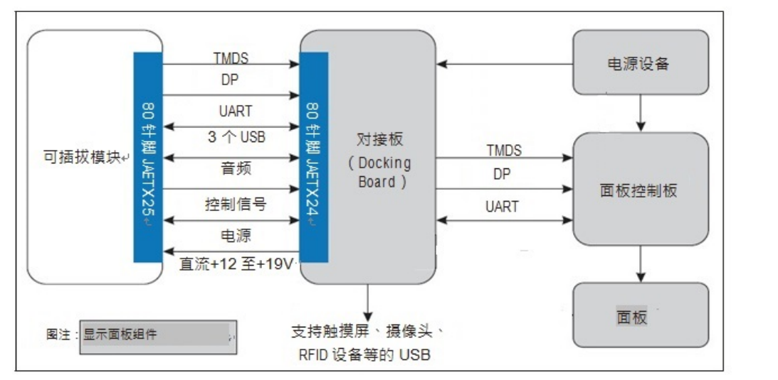 开放式可插拔规范 (OPS)_ops接口定义-CSDN博客