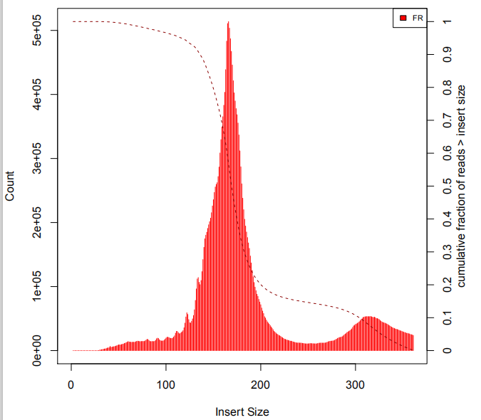 matplotlib画图笔记直方图插入片段insertsize分布