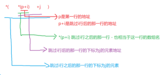 Insert picture description here