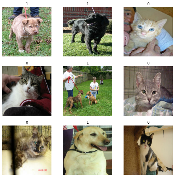 【深度学习】tensorflow+keras 在 【colab】上进行kaggle cats VS dogs数据集从头开始的图像分类