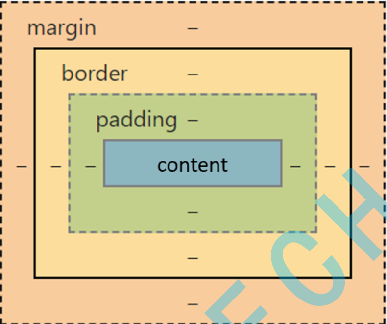 CSS基础_css span-CSDN博客