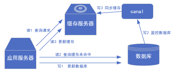 [外链图片转存失败,源站可能有防盗链机制,建议将图片保存下来直接上传(img-P4MRL3pv-1612757904184)(assets/1610588585694.png)]