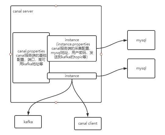 Canal原理及其使用