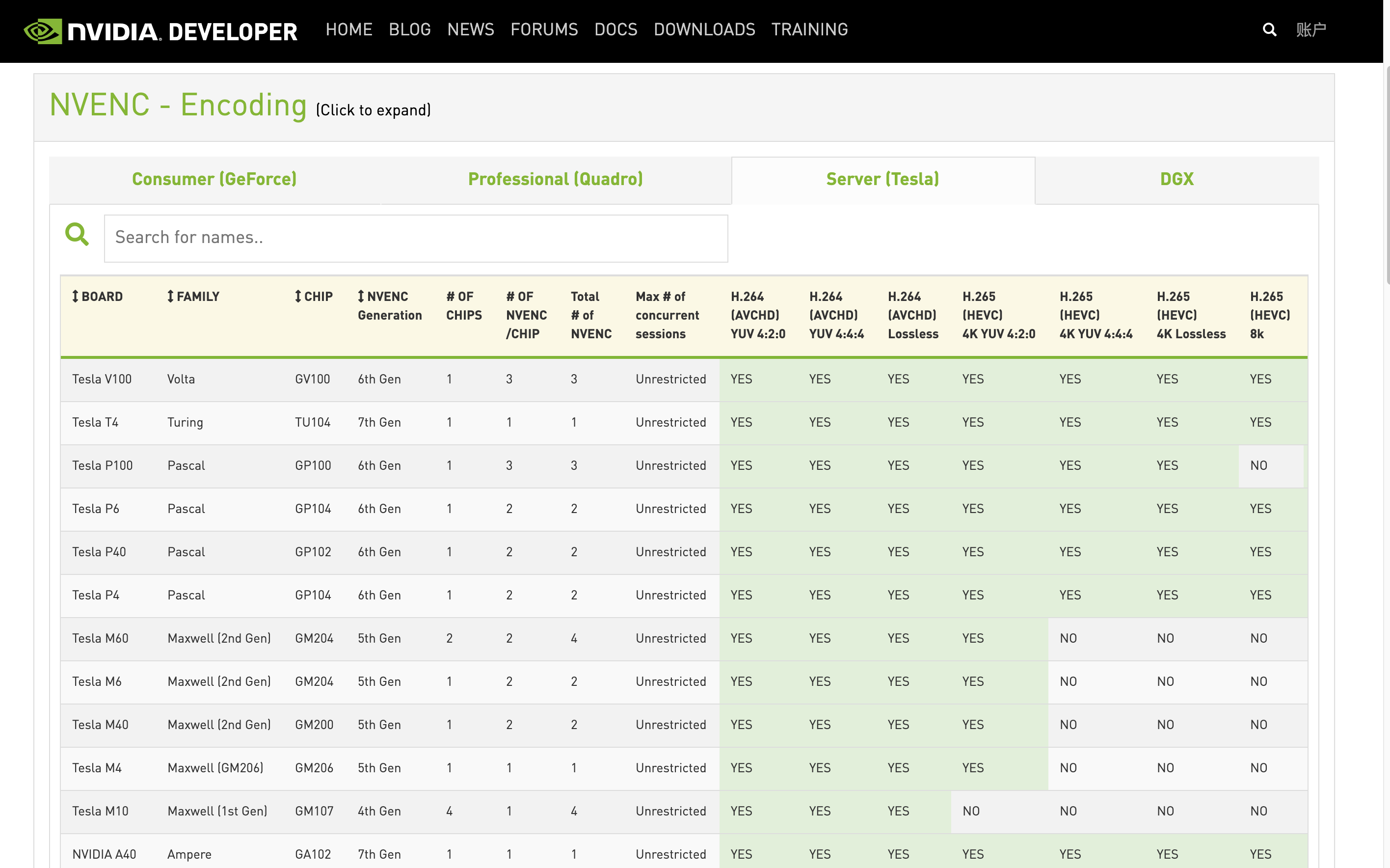 解决nvidia Geforce系列显卡nvenc并发session数目限制问题 Tracelessle的专栏 Csdn博客