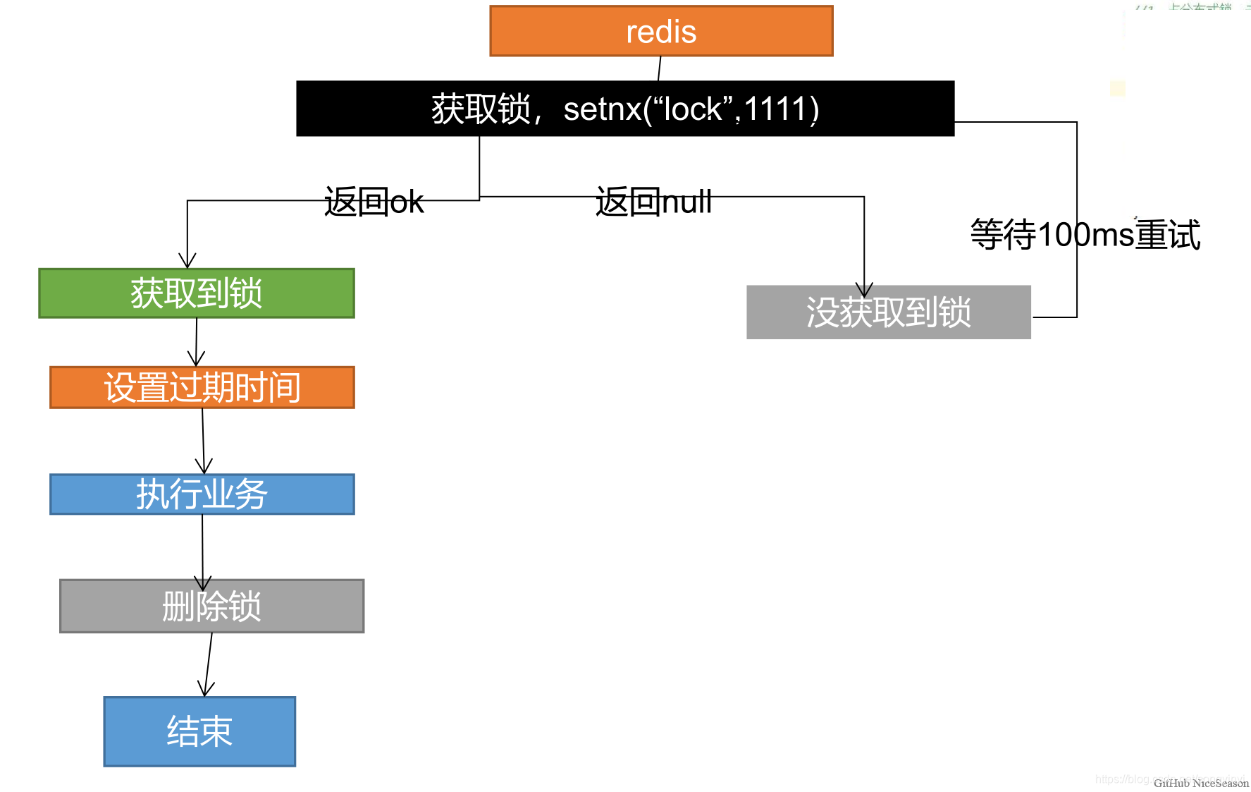 ここに画像の説明を挿入します