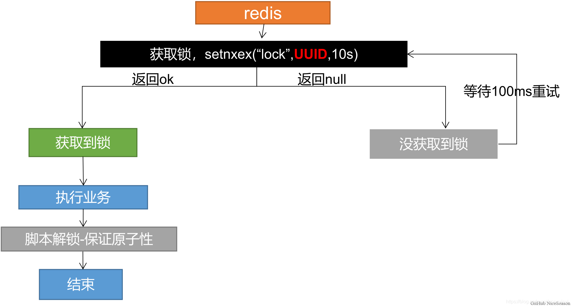 ここに画像の説明を挿入します