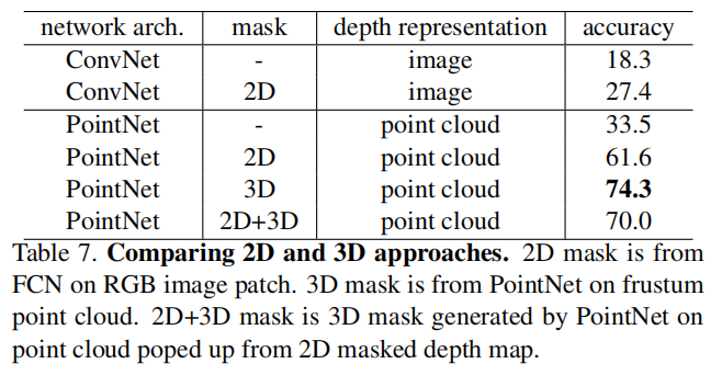 F-PointNets9