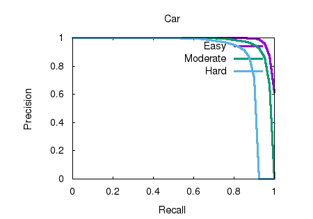 car_detection