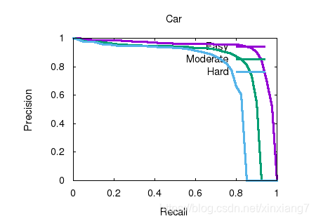 car_detection_ground