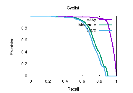 cyclist_detection