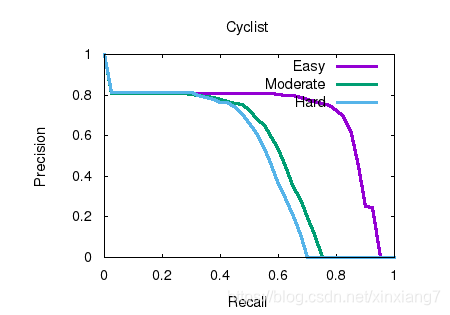 cyclist_detection_3d