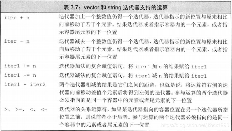 vector和string迭代器支持的运算
