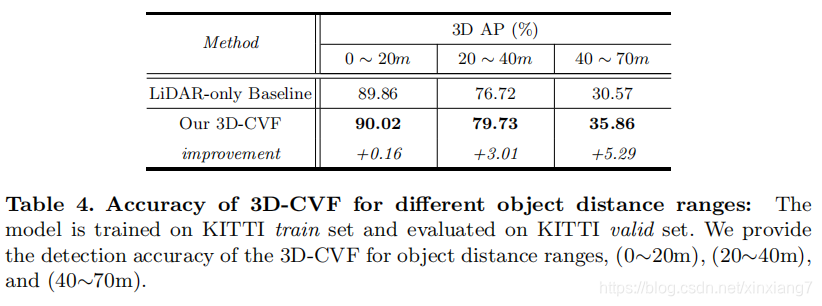 3D-CVF6