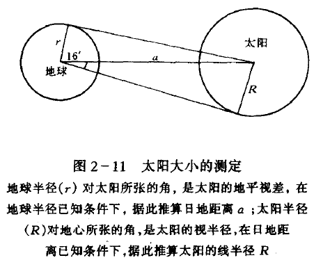 地平视差图片