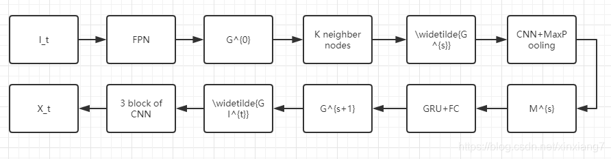 3DVOD_spatial_feature_encoding