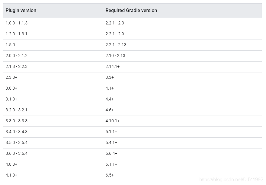 gradleplug对应的版本