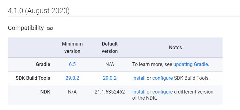 Androidstudio 新gradleplugin和gradle Version对应关系 Wx61148fe50c820的技术博客 51cto博客