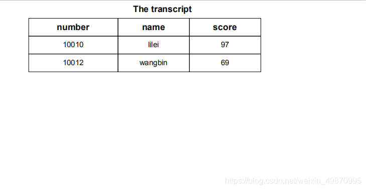 使用python的fpdf批量生成pdf文件-CSDN博客