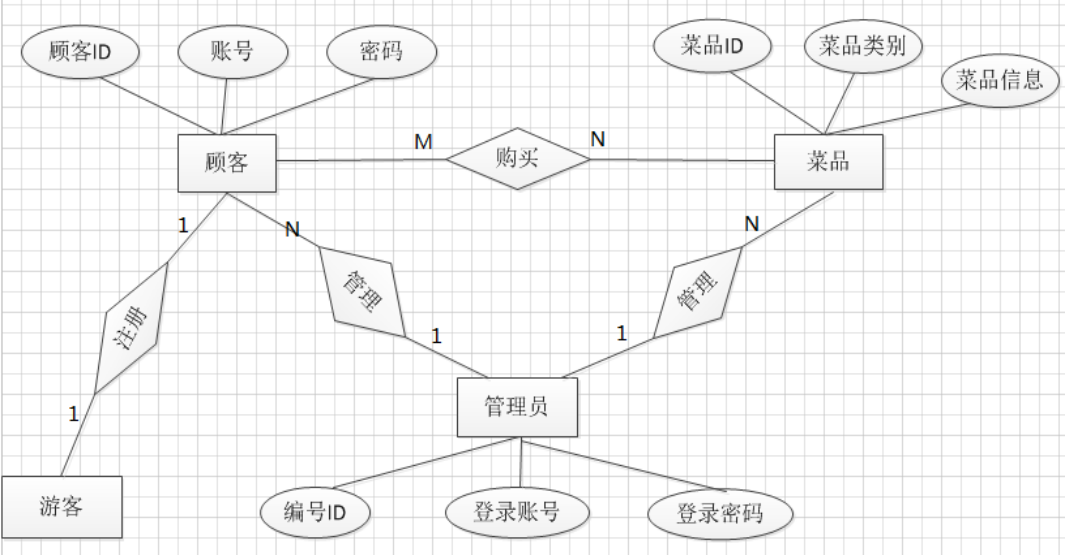 网上订餐系统活动图图片