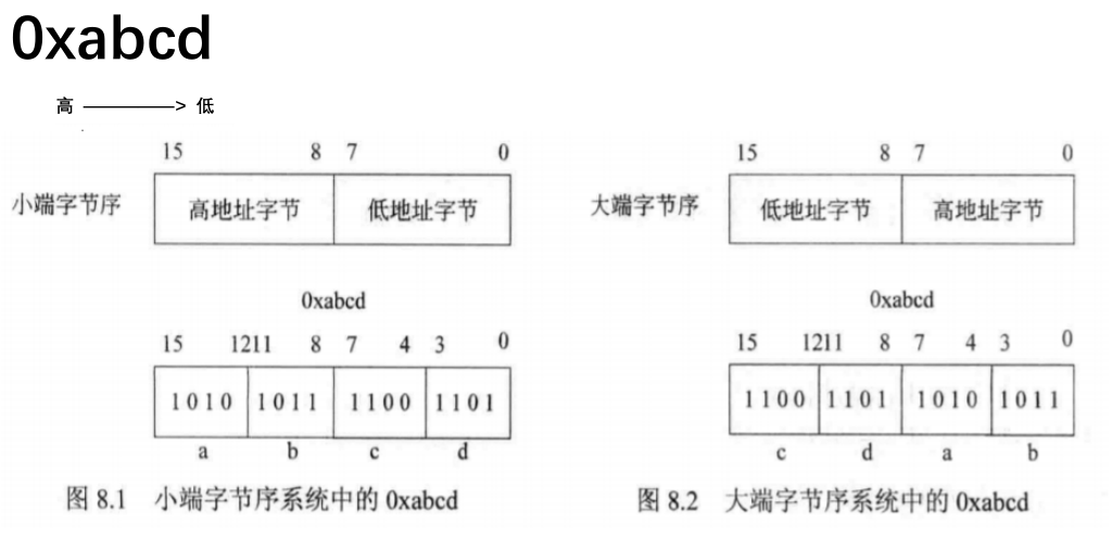 类型是sol文件却不是flash sol格式文件_java文件格式_java 打开gst格式文件