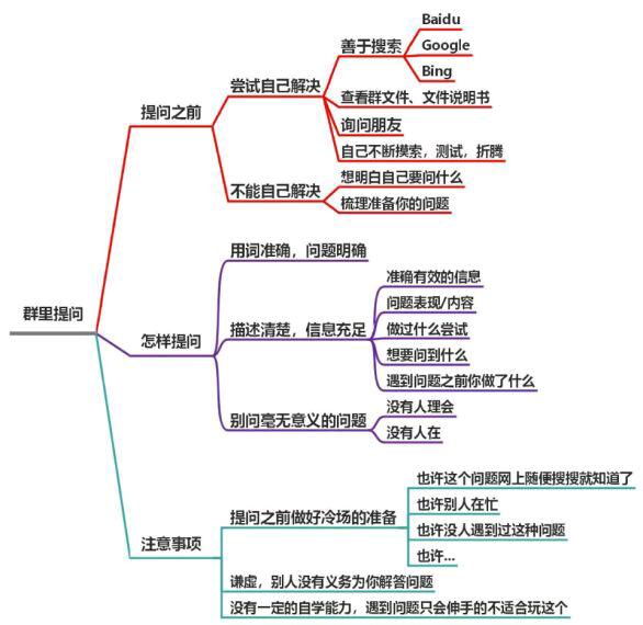 DBA之路