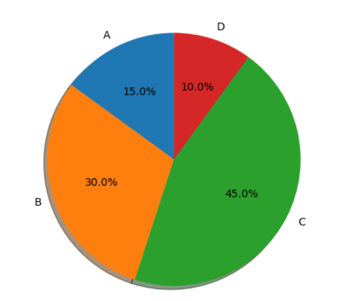 深入浅出matplotlib 68 绘制饼图 大坡3d软件开发 程序员宅基地 程序员宅基地