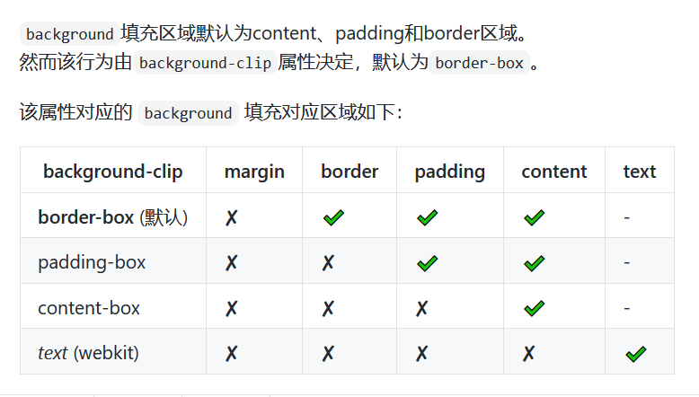 [css]  如果给一个元素设置background-color,它的颜色会填充哪些区域呢？