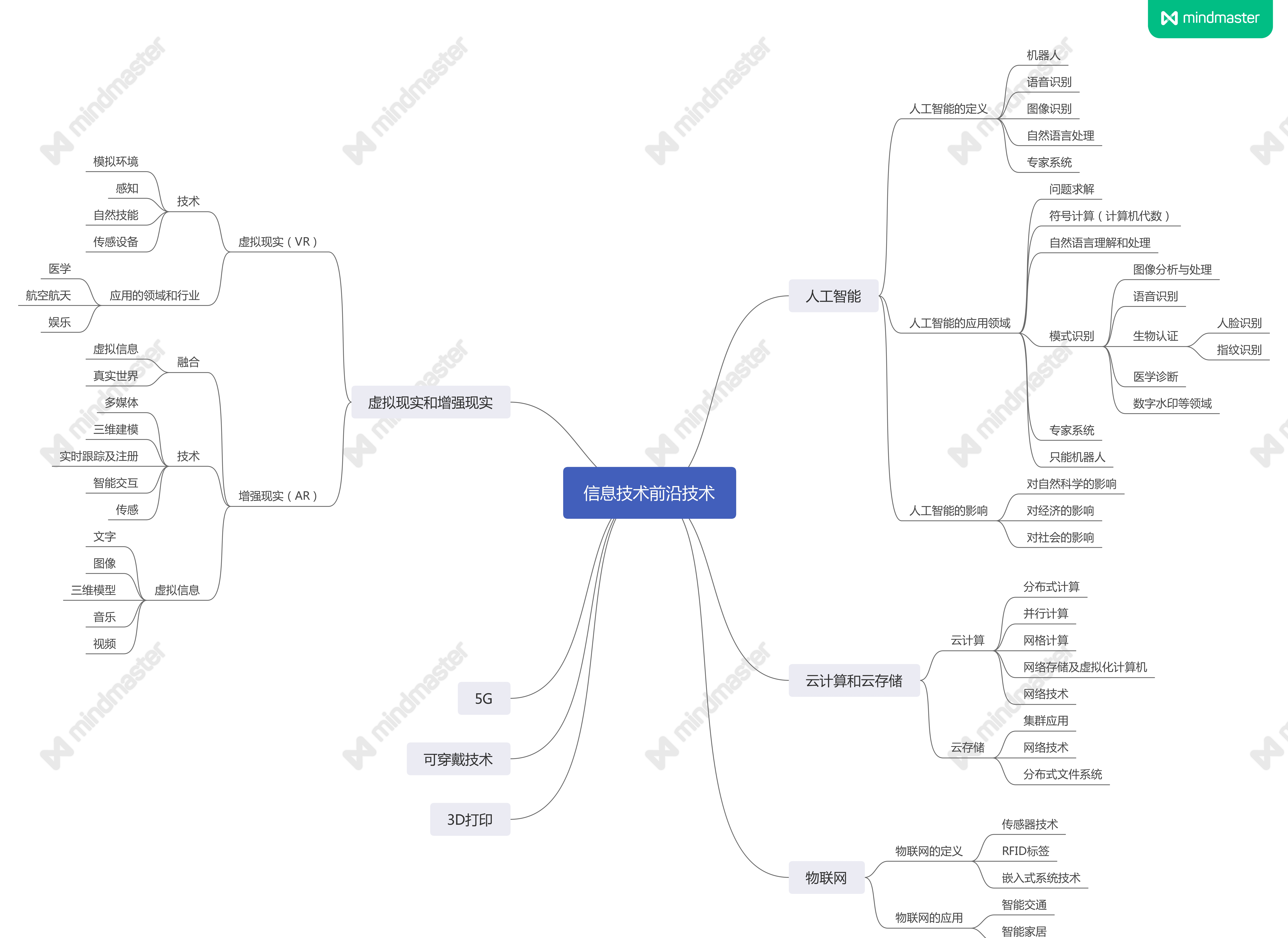 高中信息技术教资笔记信息技术前沿技术