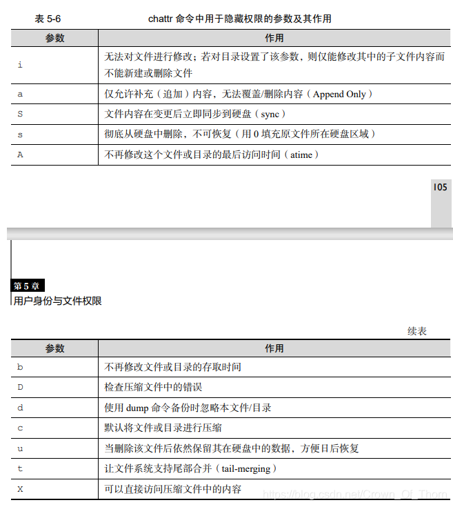 linux權(quán)限數(shù)字表示4位_linux權(quán)限不夠權(quán)限數(shù)字_數(shù)字表示 only 表示