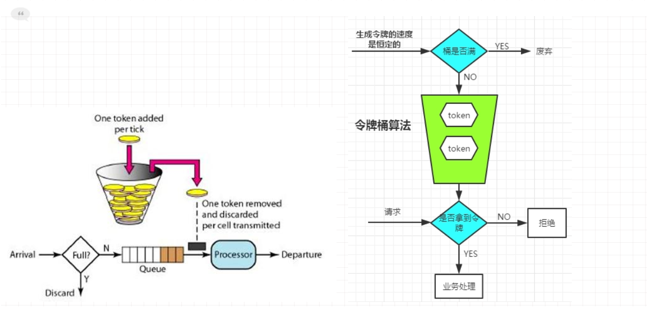 令牌桶算法 java实现_令牌桶算法google_java 令牌桶算法