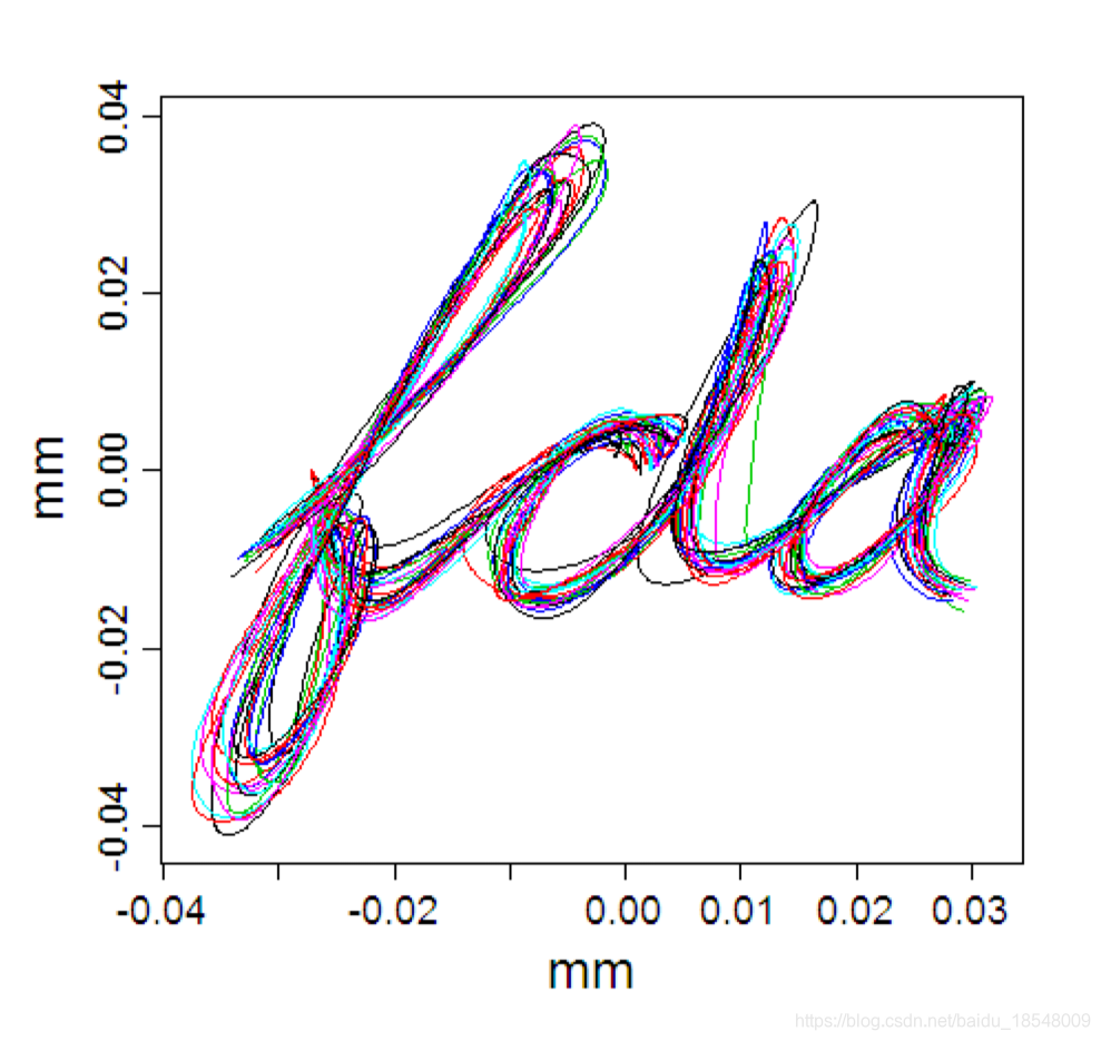 Handwriting Data