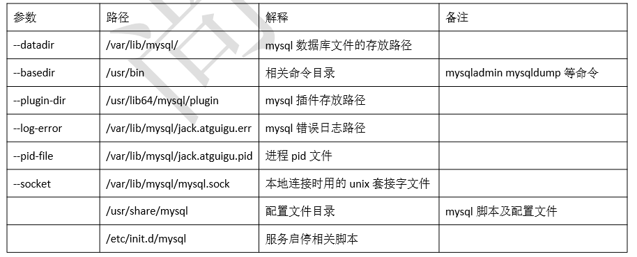 借用尚矽谷圖片：mysql相關安裝位置