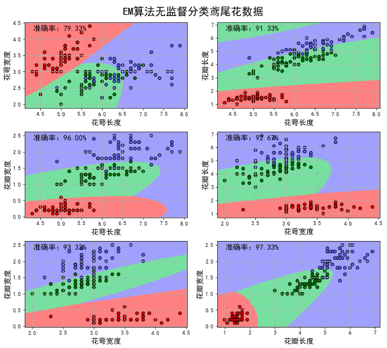 construct zmatrix for gaussian