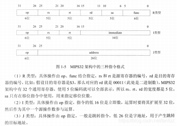 第1章：处理器与MIPS