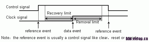 specify的含义、作用及vcs对应仿真选项_nospecify_Num One的博客-CSDN博客