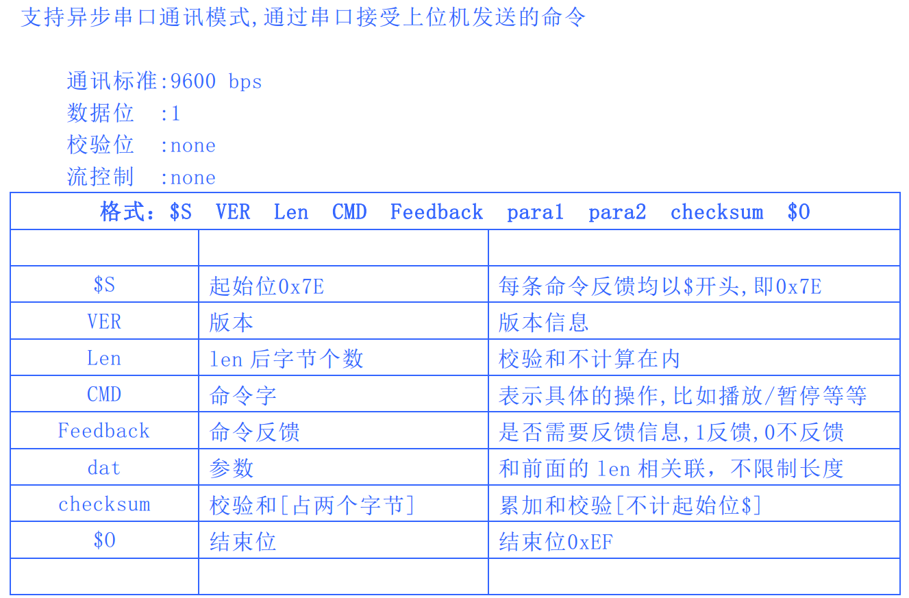  自己DIY一个mp3播放器