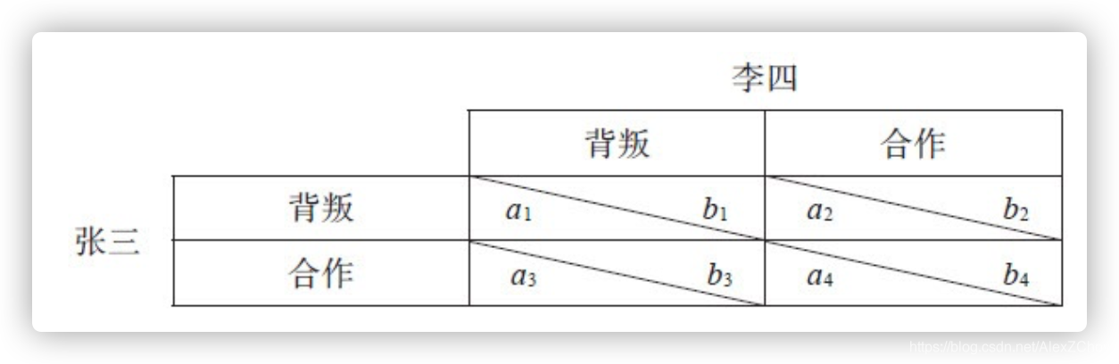 一般条件下的囚徒困境