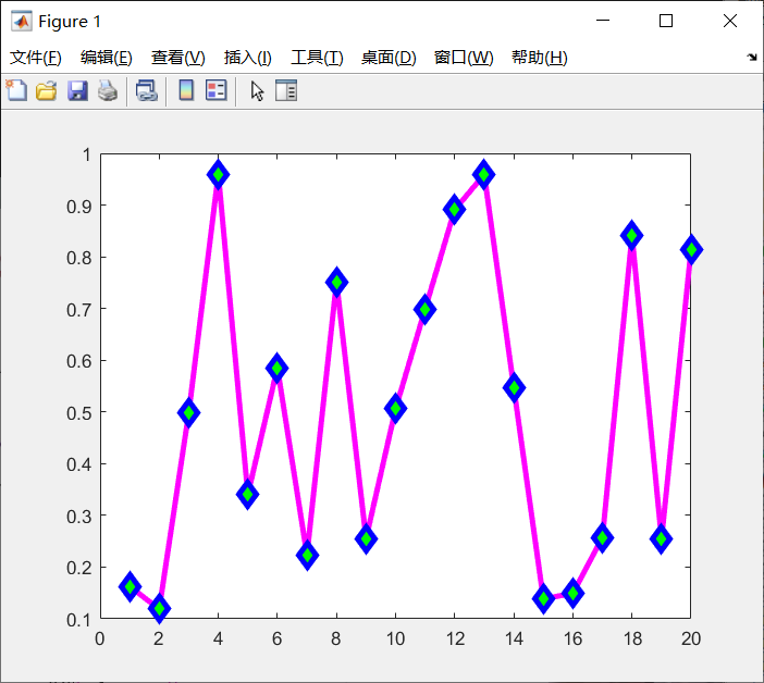 MATLAB初阶绘图（二）_matlab linestyleCSDN博客