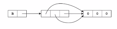B