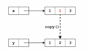 copy