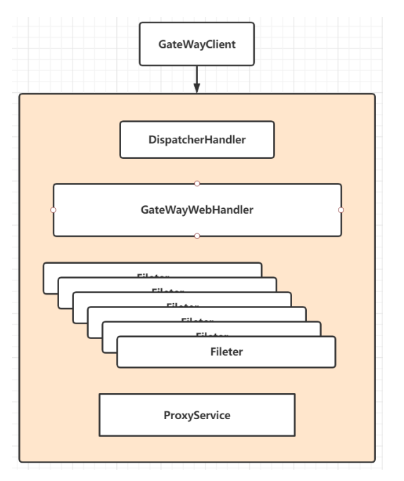 GateWay简单的使用、集群搭建和数据库动态配置_gateway集群-CSDN博客