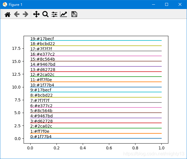 matplotlib色彩(colors)之图表数据系列默认配色(默认色彩循环)_matplotlib默认颜色顺序-CSDN博客