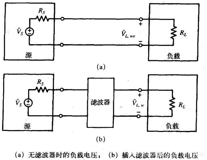 在这里滤波器是已退述