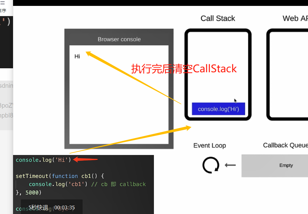 什么是eventloop 什么是事件循环 事件轮询
