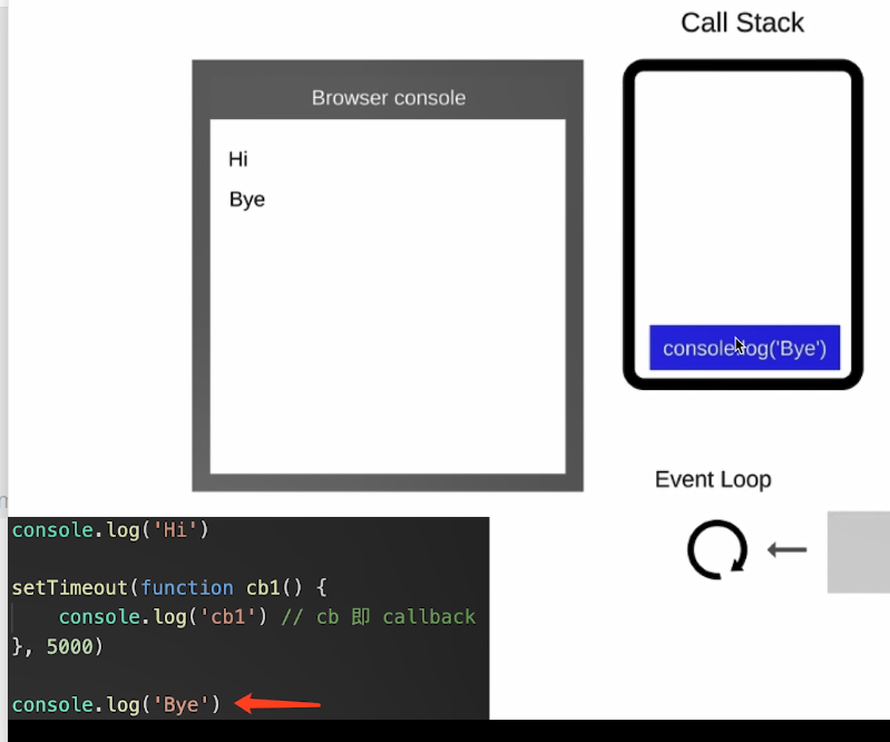 什么是eventloop 什么是事件循环 事件轮询
