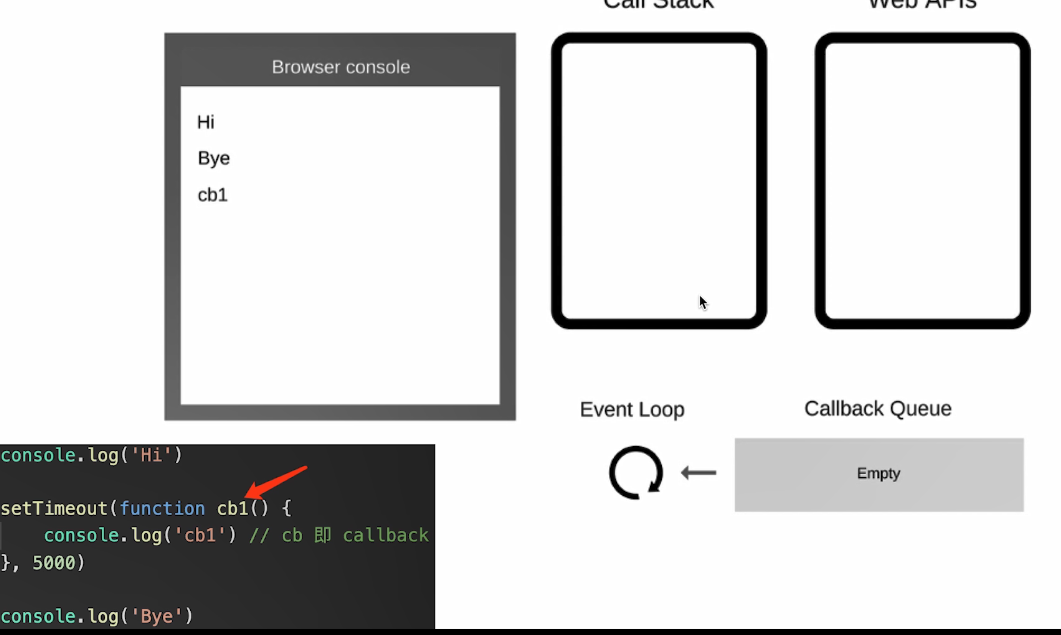 什么是eventloop 什么是事件循环 事件轮询