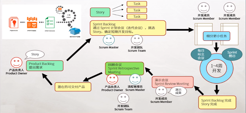 测试开发2：生命周期与开发模型