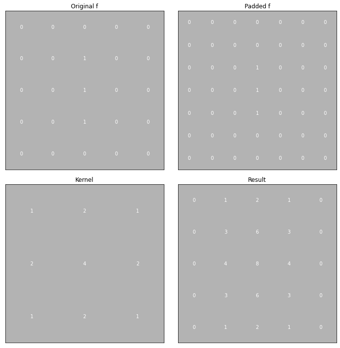 第3章 Python 数字图像处理(DIP) - 灰度变换与空间滤波12 - 空间域滤波基础 - 卷积运算（numpy 实现的三种卷积运算）